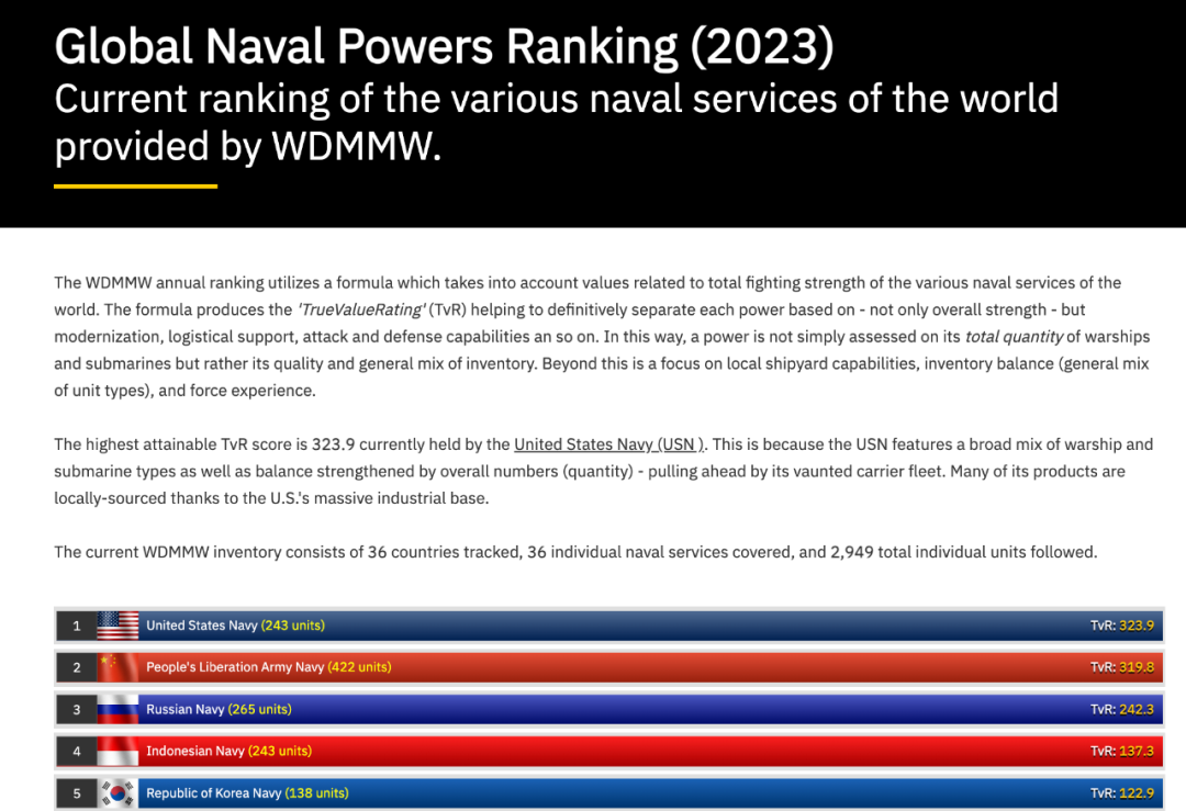 中国海军实力，世界第几？ 中国海军实力世界第几名