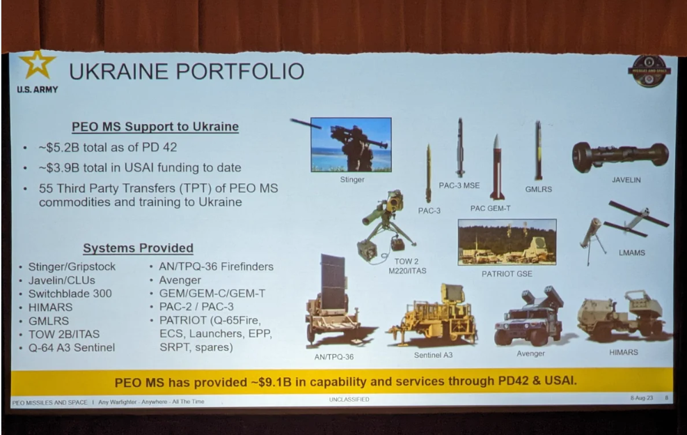 美军首次证实：美国向乌克兰提供了最新款的PAC-3 MSE拦截弹