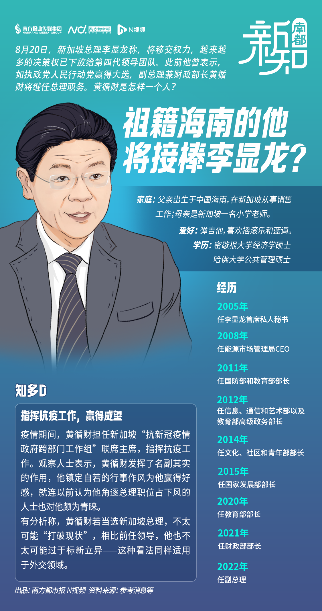 祖籍中国海南的他将接棒李显龙任新加坡总理？为何是他？