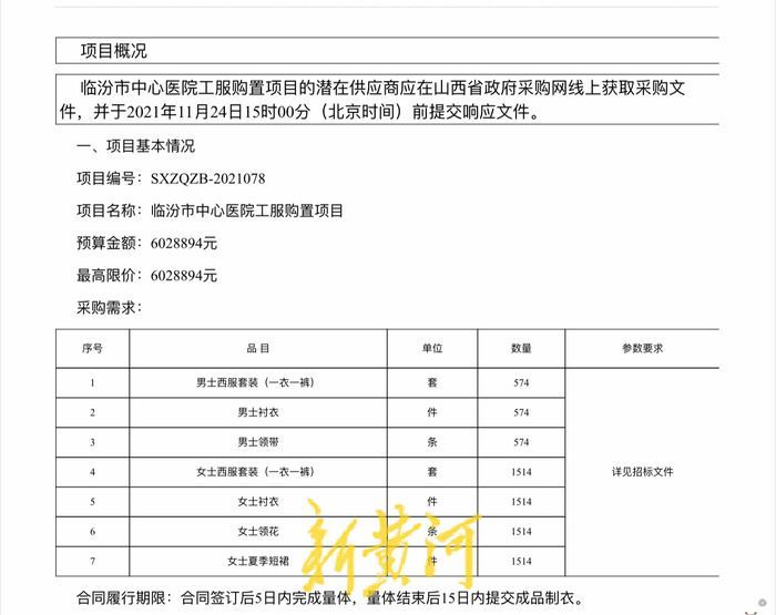 山西一三甲医院花近600万元购置工服 山西三甲医院回扣