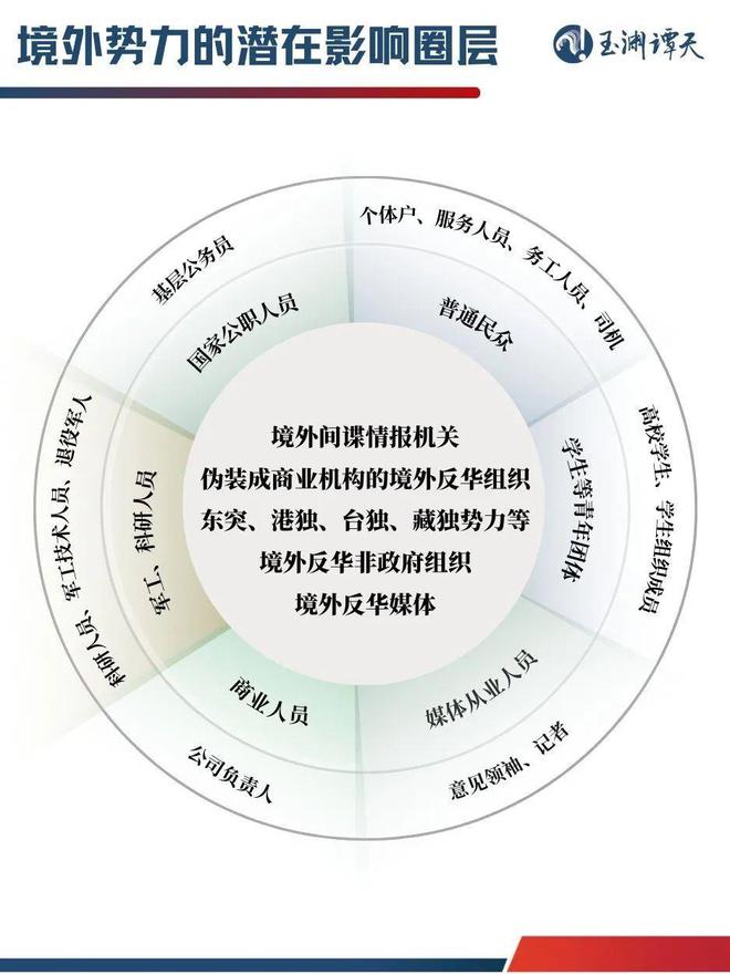 国家安全部：美国“功勋”间谍在华落网 