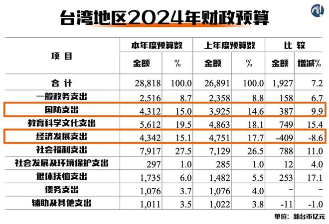 台湾的前途命运到了新的十字路口