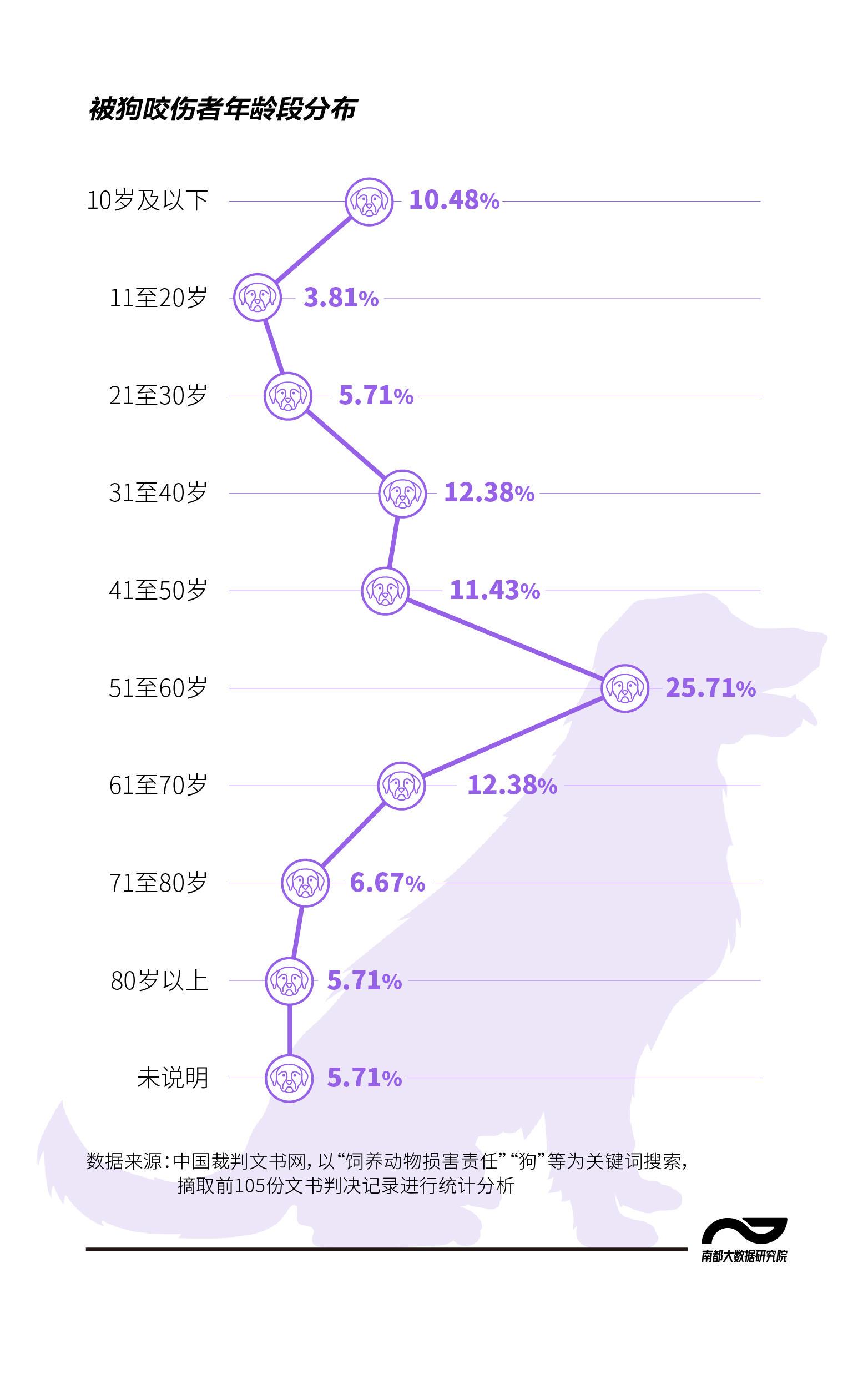 养狗伤人入刑（养狗伤人的法律规定）