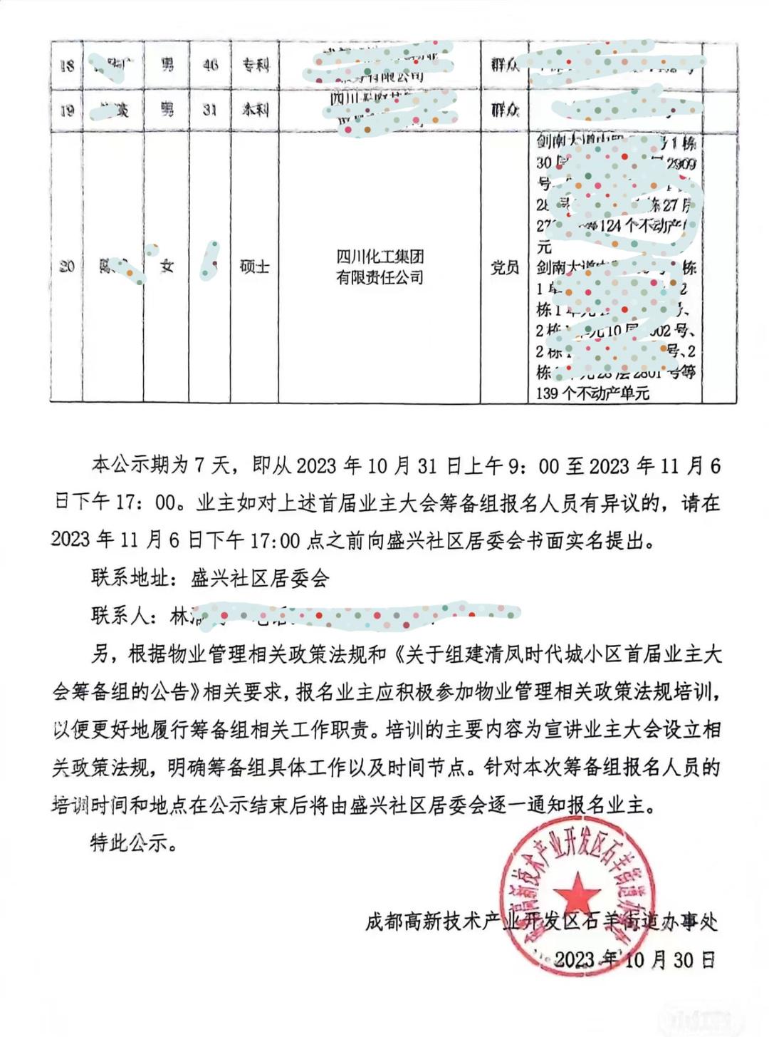 四川国企一职工名下263套房（四川国企房地产）