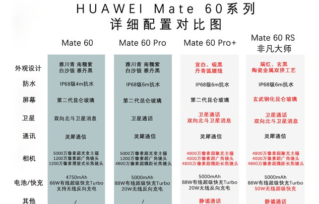 华为mate60和苹果15哪个值得购买 2023最建议买的三款手机