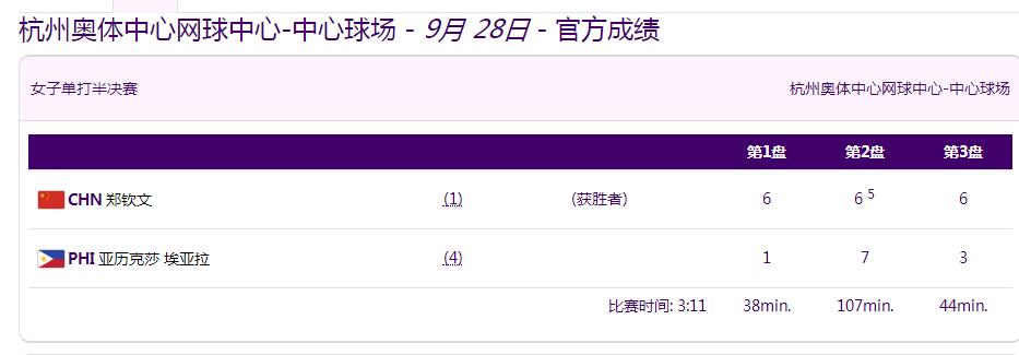 杭州亚运会网球男女单打决赛赛程（2022杭州亚运会比赛）