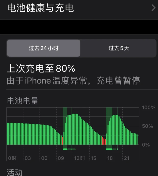 苹果iphone15充电到80%就充不进了 充电自动断开怎么办