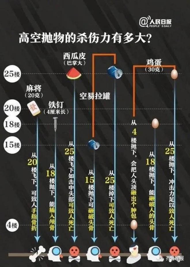 女子被高空抛砖砸中离世，被告人：希望被判死刑