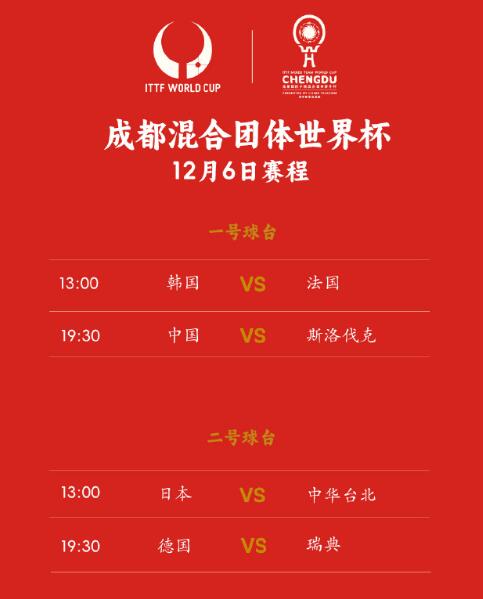 成都国际乒联混合团体世界杯赛程直播时间表12月6日 8强名单今天比赛对阵表