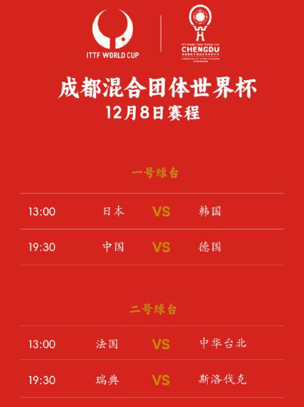 成都乒乓球混团世界杯赛程时间表12月8日 今天中国vs德国比赛直播时间