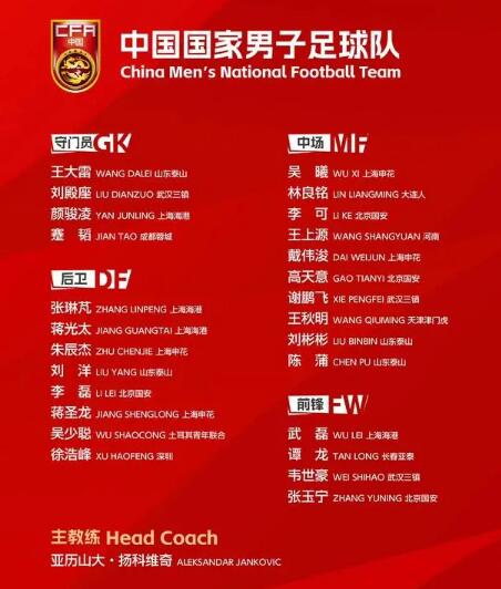 中国男足公布亚洲杯26人集训名单：武磊领衔 艾克森落选
