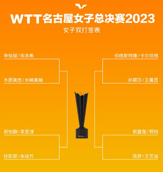 2023WTT名古屋女子总决赛签表分组对阵 中国乒乓球队参赛名单