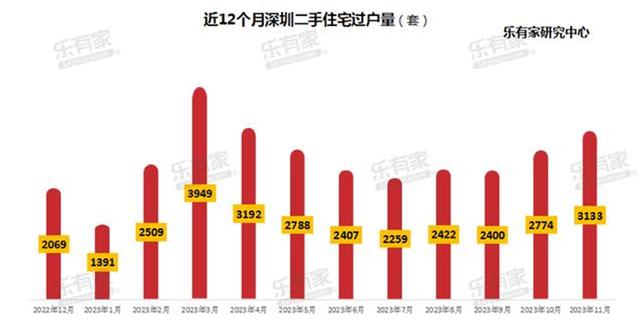有钱也不一定能买到，553人抢270套房！深圳千万级豪宅盘“日光”卖了57亿
