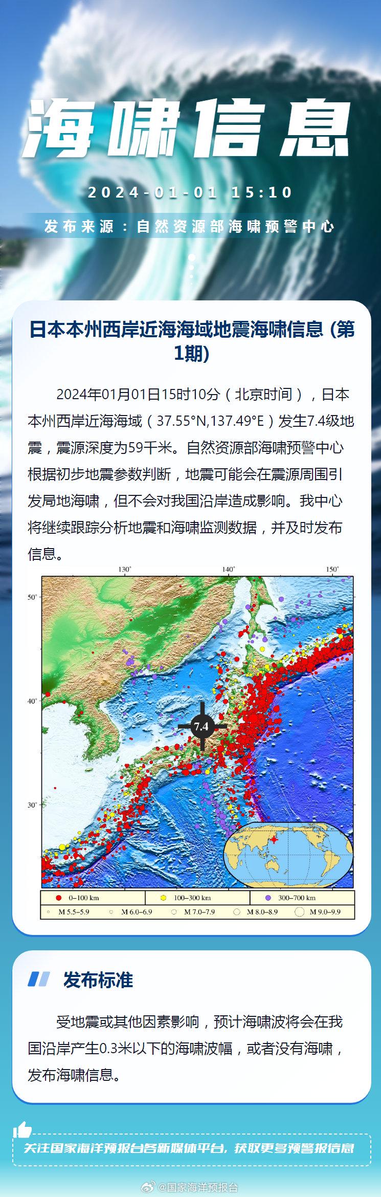 新华社快讯｜日本石川县能登半岛当天发生7.4级地震，地震引发5米海啸