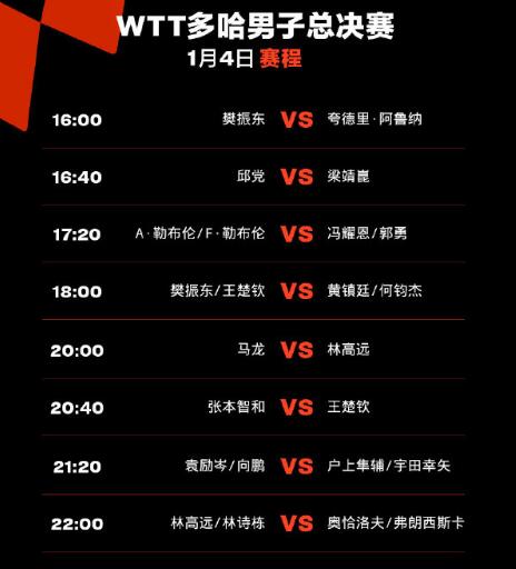 今天WTT多哈男子总决赛赛程直播时间表1月4日 中国队比赛对阵名单