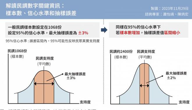 雁默：封关民调显示，蓝绿白都会赢，也都会输