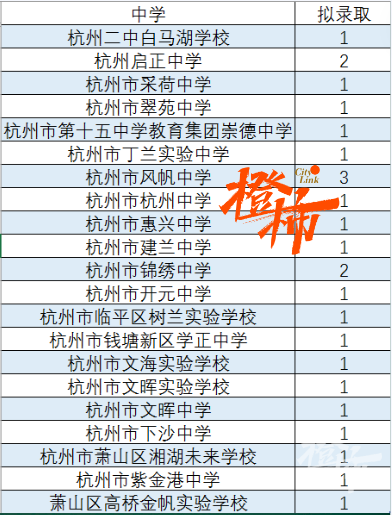 杭州25位初中生，一考免三考，直接读到硕士！他们来自哪些学校？