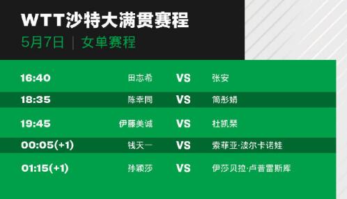 2024WTT沙特大满贯赛程直播时间表5月7日 今天女单比赛对阵名单