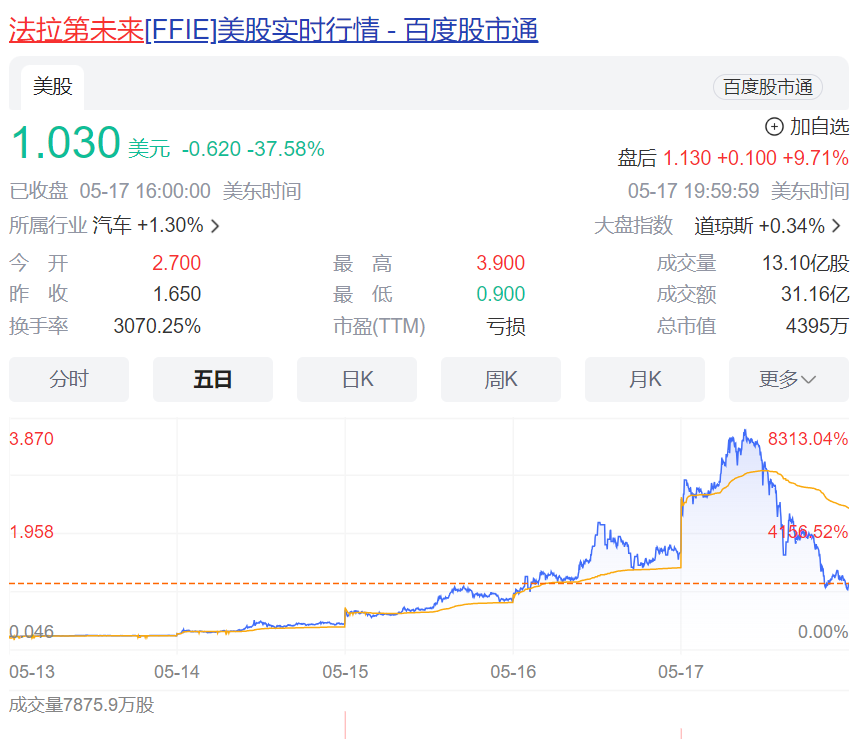 拜登搞事，贾跃亭得利（拜登搞事,贾跃亭得利了吗）