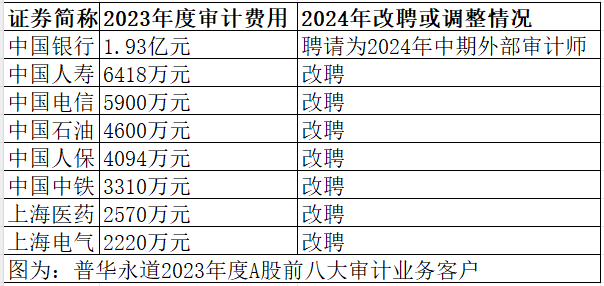 普华永道，“大败局” 普华永道巨额赔款事件